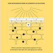 UV Solutions Hydrating Sunscreen Broad Spectrum SPF 50/PA++++