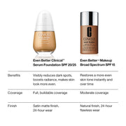Even Better Clinical™ Serum Foundation Broad Spectrum SPF 25