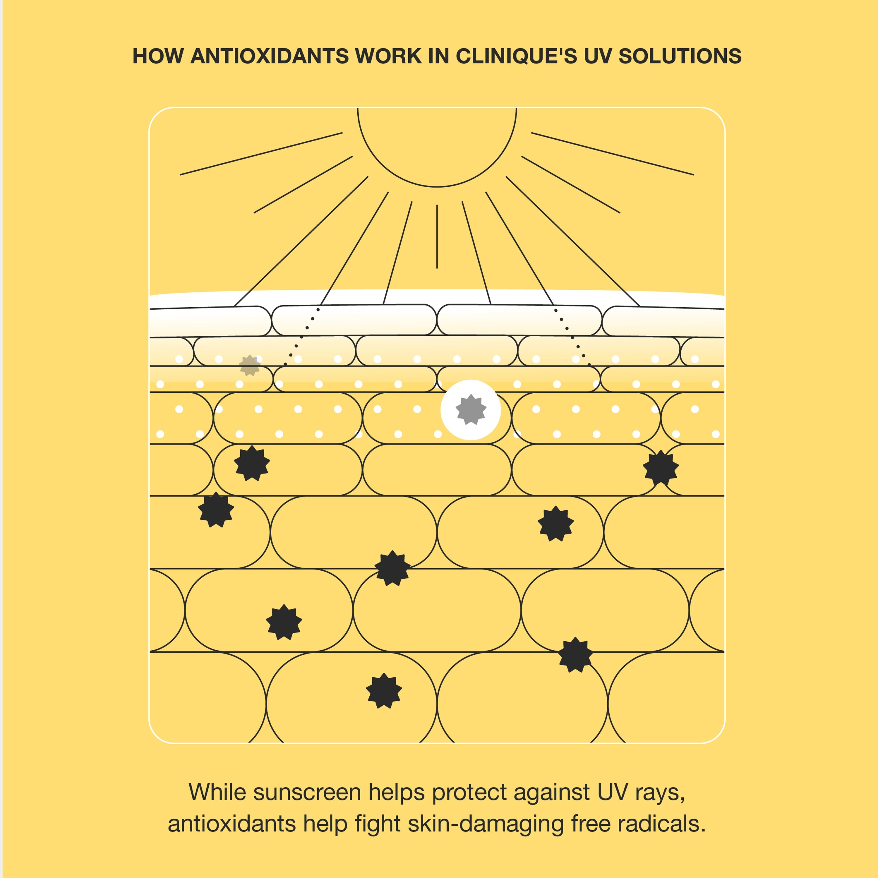 UV Solutions Hydrating Sunscreen Broad Spectrum SPF 50 | Clinique