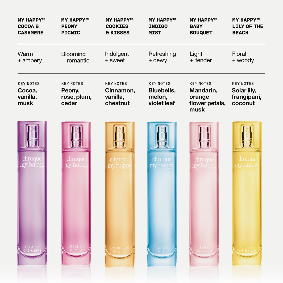 Clinique My Happy™ Peony Picnic Eau de Parfum Spray