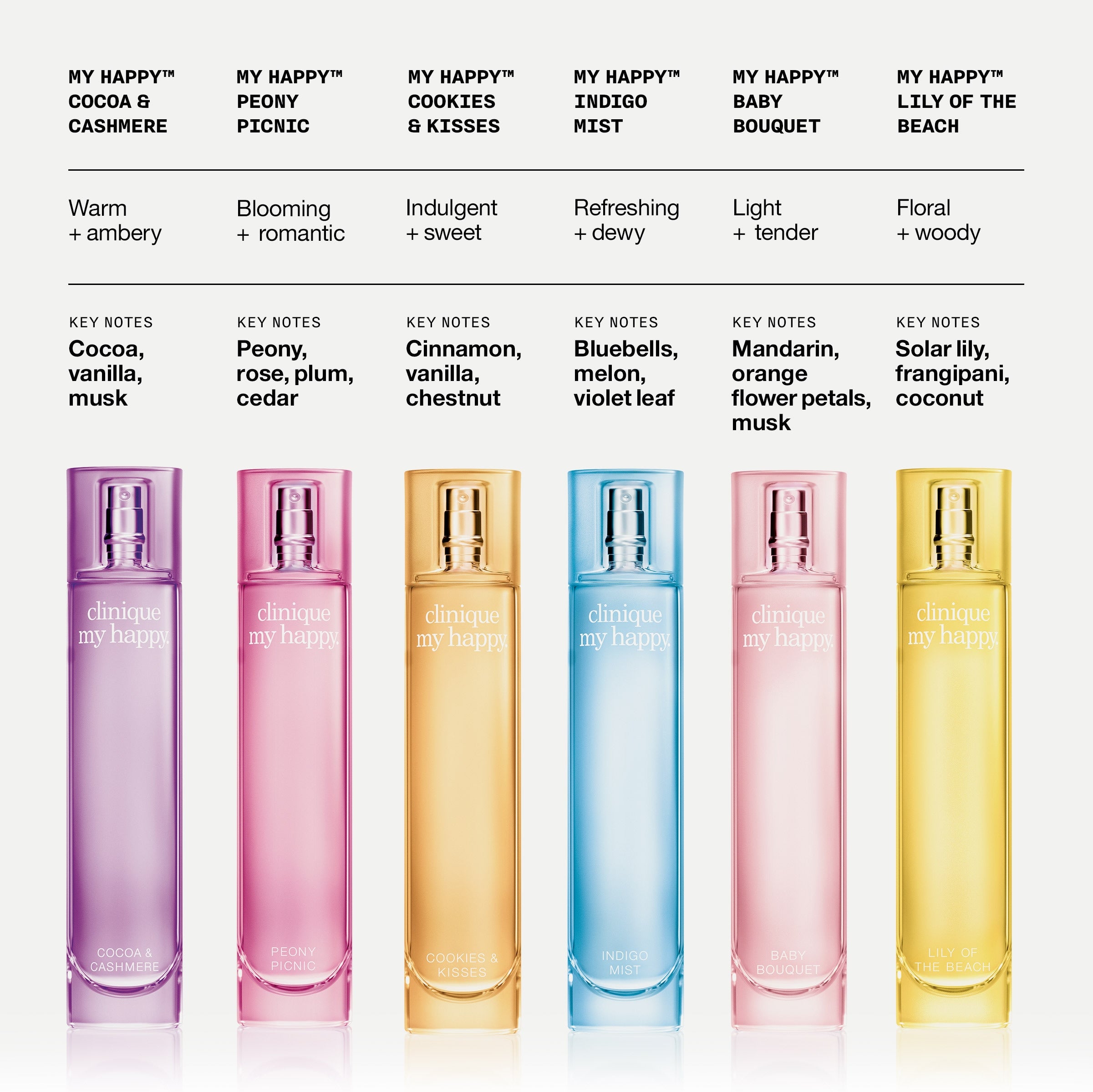 Clinique My Happy™ Cocoa & Cashmere Fragrance | Clinique